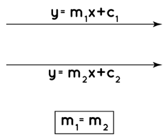 Parallel Lines Formula